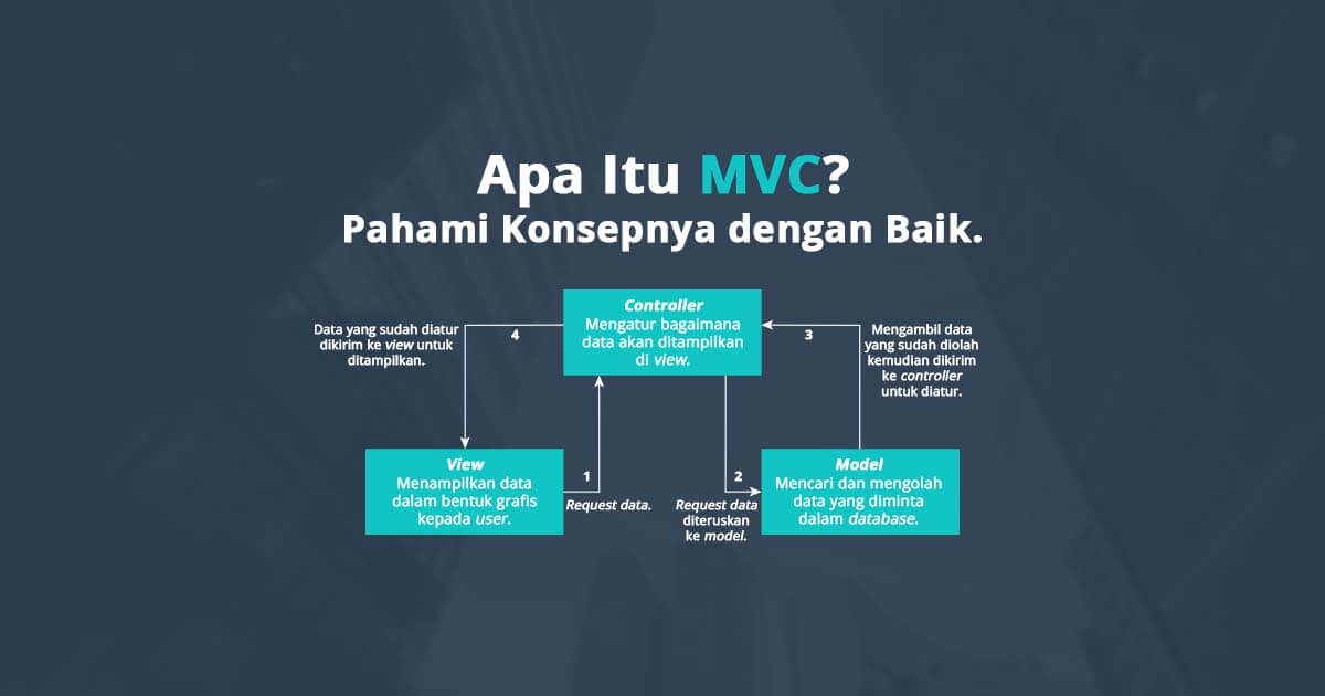 Apa Itu MVC? Pahami Konsepnya dengan Baik