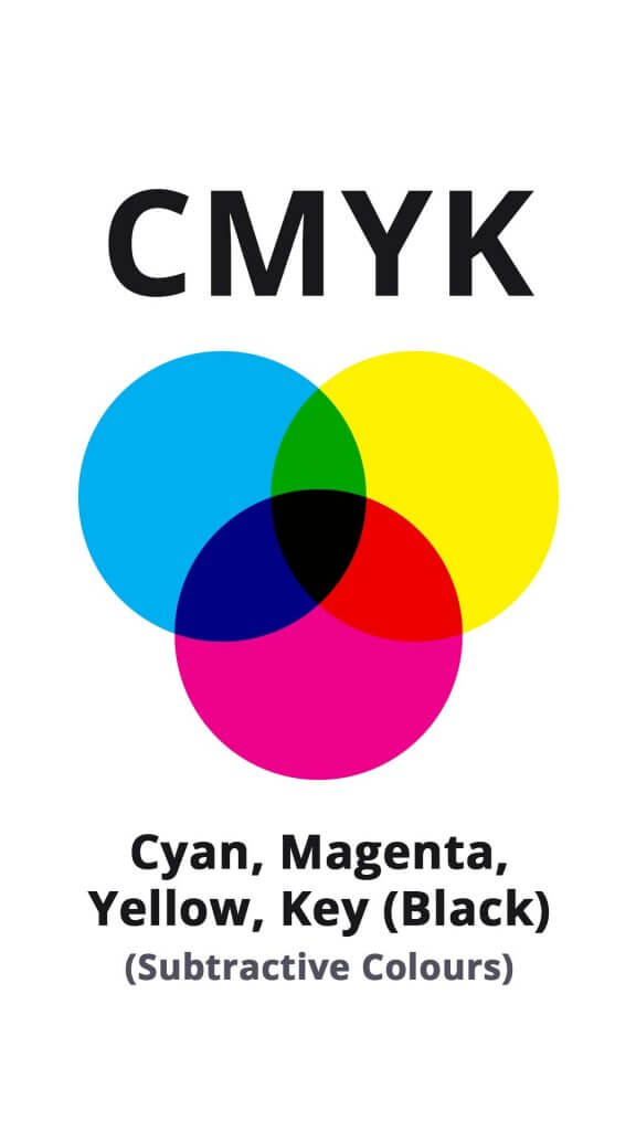 Palet warna CMYK