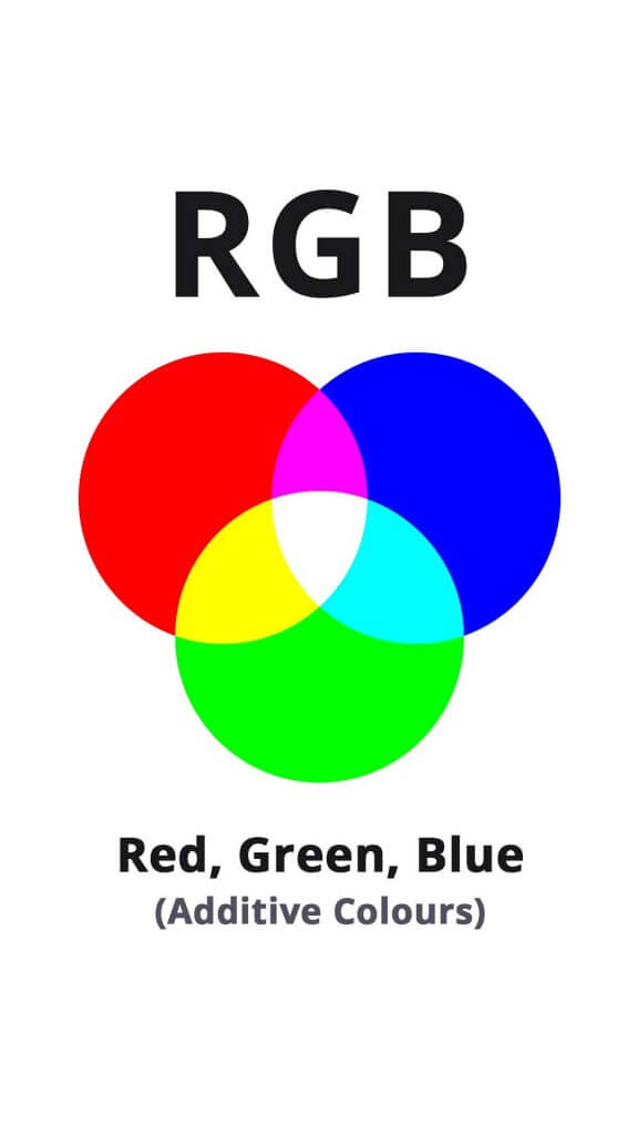 Palet warna RGB