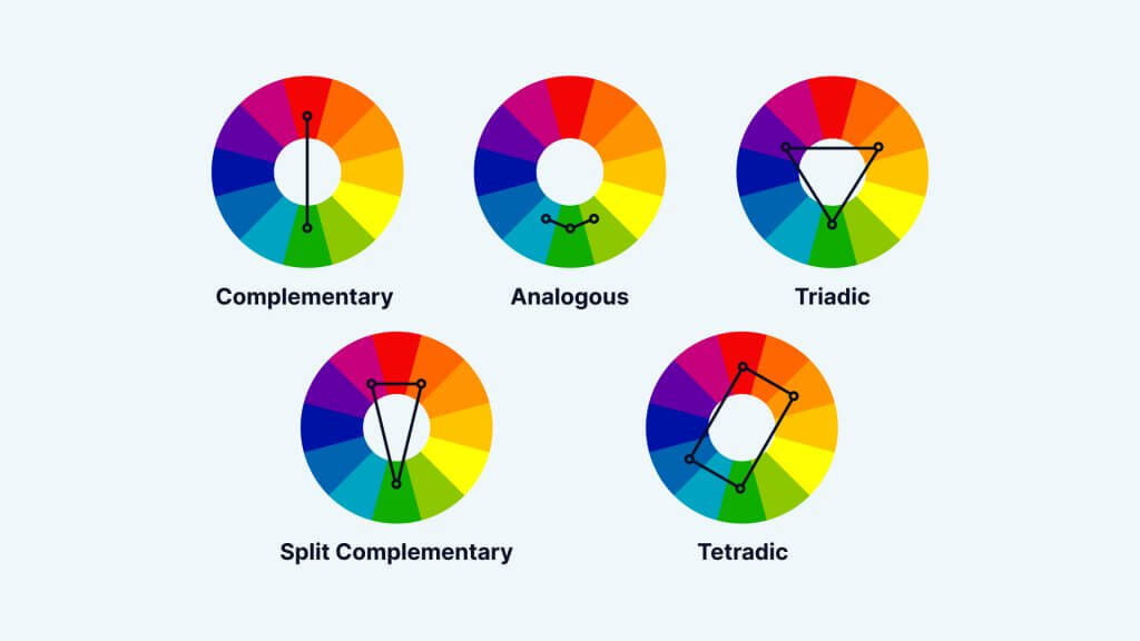 Color Wheel Complementer Analogous Triadic