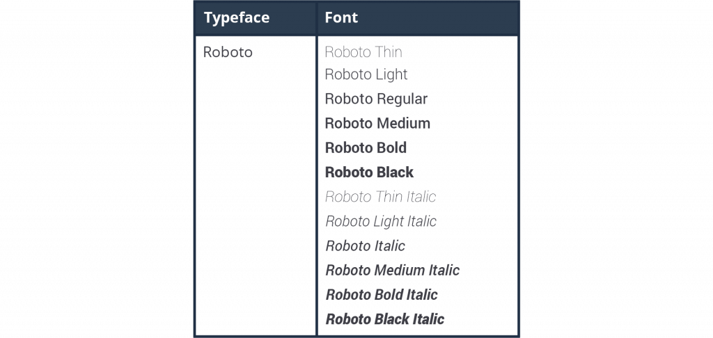typeface thin light regular medium bold black italic