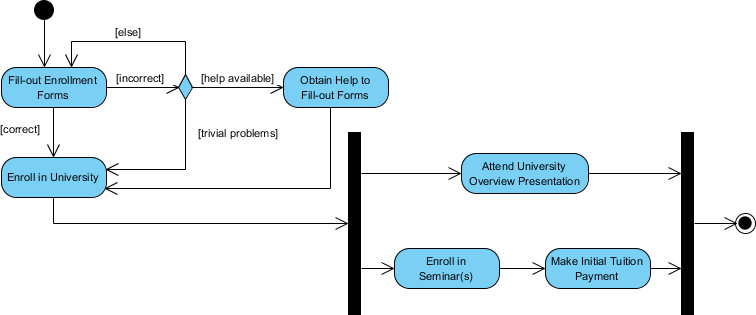 activity-diagram-example-student-enrollment