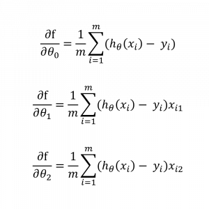 Turunan parsial, salah satu konsep kalkulus yang sering digunakan dalam machine learning